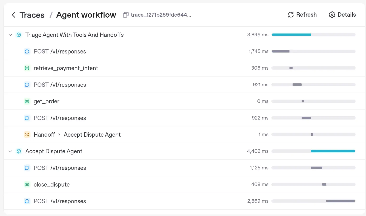Visualization of AI agents, handoffs, and tool calls in workflow automation with OpenAI Traces