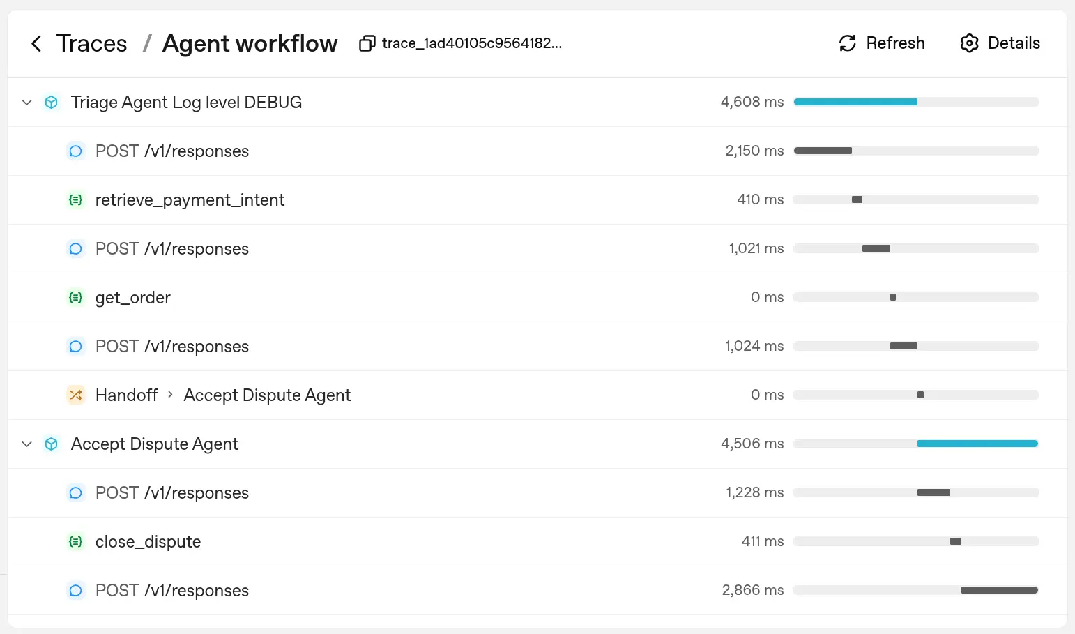 Visualization of AI agents, API responses, and function tool handoffs in OpenAI Traces UI